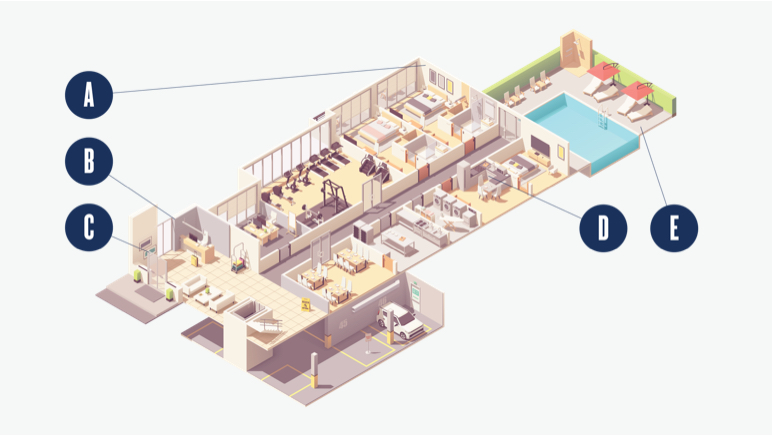 Illustration of building with callouts for primarily interior areas, including walls, ceiling, trim and pool deck.